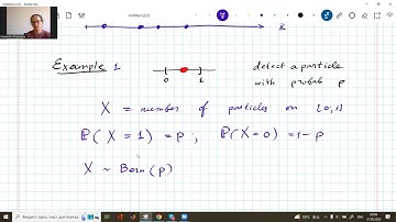 Lecture 1. Point processes: motivation and first examples. Glinyanaya Ekaterina