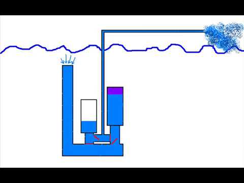 подъем воды без электричества