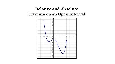 Absolute and Relative Extrema From a Graph (Open Interval)
