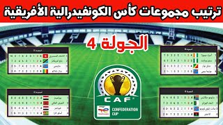 ترتيب مجموعات كأس الكونفيدرالية الأفريقية 2023 بعد نهاية مباريات الجولة 4