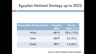 Present&Future_Target_of_Renewables_in_Egypt? الهدف الحالي والمستقبلي من الطاقات المتجددة في مصر