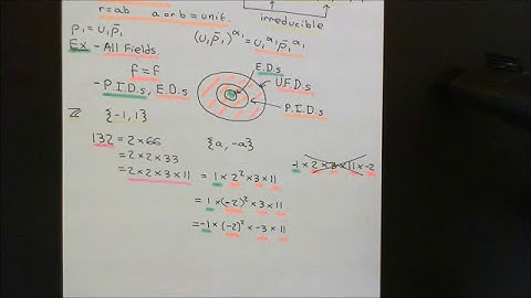 Unique Factorisation Domains (UFDs) Part 1