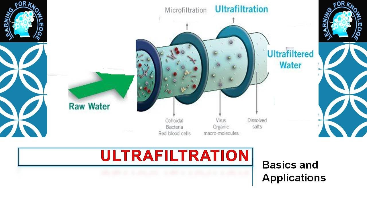 Ultrafiltration (UF) Basics, Selection, Applications and Advantages