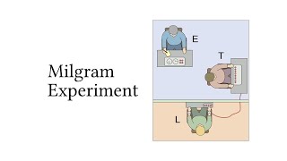 Wikipedia Read Aloud - Milgram Experiment