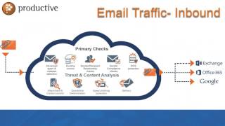 Mimecast Educational Webinar -Making Business Email Safer screenshot 1