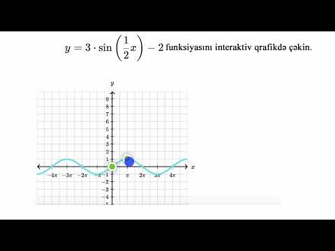 Video: Sinusoidlər qaraciyərin funksiyasını necə təyin edir?