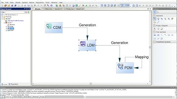 SAP PowerDesigner for Data Architects - Session 4 - Projects and Traceability