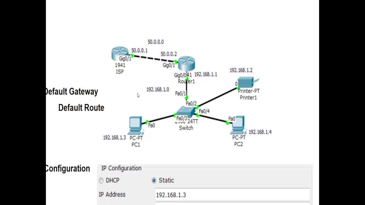 Как поставить пароль на маршрутизатор cisco. Ips default cisco. Cisco sf300 настройка. Default gateway cisco. Cisco gs300 console.