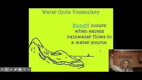 Water Cycle PPT.pptx - Google Slides