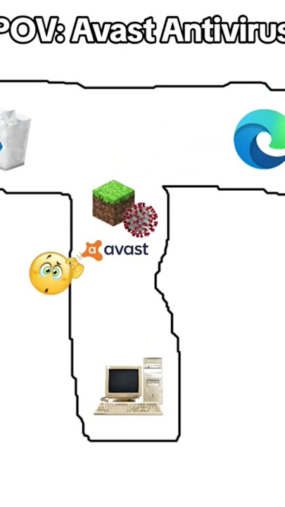 How does avast anti-virus works #avast #antivirus
