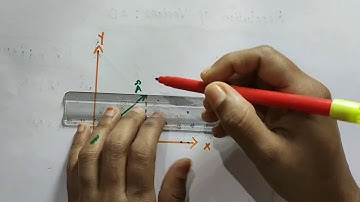 Resolution of vectors in two dimension // Unit vector // Class 11 Physics //  Motion in a plane