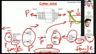 FMD-1 cotter and knuckle joint for Div 4A