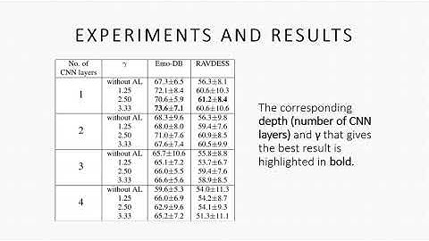 Bryan Leow Xuan Zhen - Speaker invariant speech emotion recognition with domain adversarial training