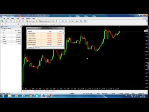 forex-time-frames:-using-multiple-time-frames-for-analysing-a-pair