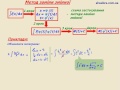 Відеоурок "Заміна змінної в невизначеному інтегралі"
