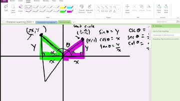 Introduction to the Unit Circle