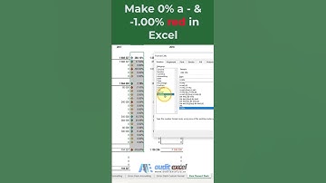 Zero percent as dash, negative percent shown in red in Excel