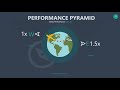 Jet Lag,  Nutrition, and Peak Performance - The Pilot Factored - Chapter 8