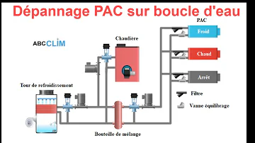 Qui installe les pompes à chaleur ?