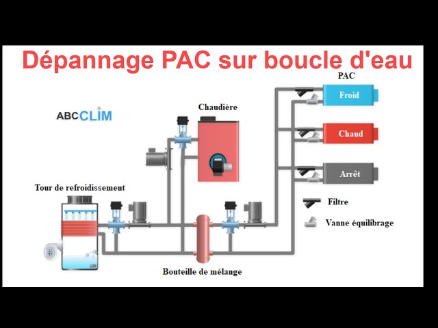 PAC coupure - Votre PAC coupure 2x20A pour votre chauffe eau.