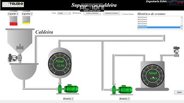 Supervisório MODBUS