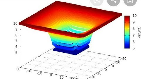 Gamma function.lec 1. 10 examples. Hindi. Urdu