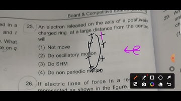 An electron released on the axis of a positively charged ring