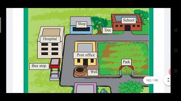 GRADE-3 (EVS) | CH-22 LEFT-RIGHT| SOUTH INTERNATIONAL SCHOOL