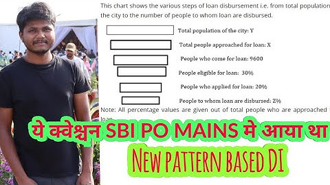 New pattern based Data Interpretation (asked in SBI po mains 2019) II Memory based question