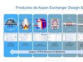 Mini Curso Simulacion de procesos en Hysys