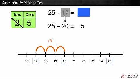Subtracting By Making a Ten: 2.OA.2