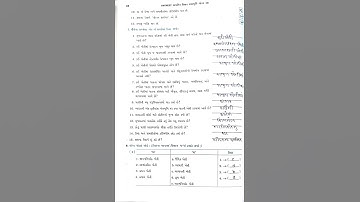 STD 10 (SOCIAL SCIENCE NAKSHA PURTI) CH-10