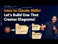 Build a Claude Skill using the skill-creator Skill(Create Diagrams using Skills Step-by-Step)