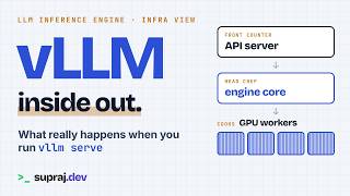 vLLM Explained: How an LLM Inference Engine Really Works (Infra View)