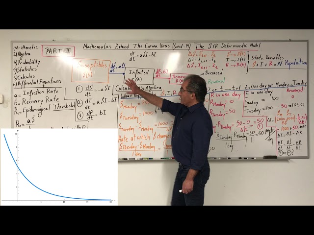 The mathematics behind the coronavirus part 2