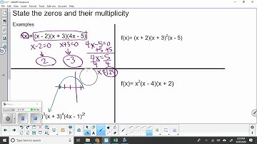 PreCalc 2.2 Polynomial Functions