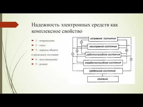 Лекция «Теория надёжности как научная дисциплина»