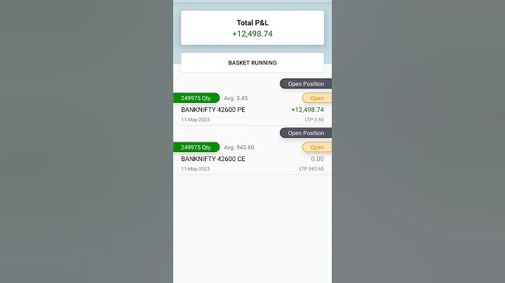 basket order option selling |  basket order option buying | Intraday #shorts #yt #intraday #viral
