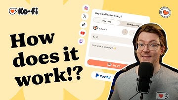 Supporting your favorite Creators on Ko-fi!