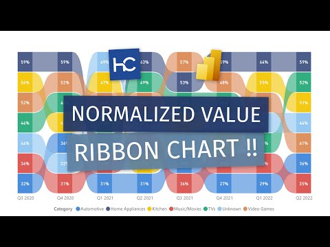 Normalized Rank Ribbon Size Chart in Power BI