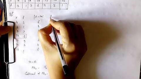 Mean deviation from mode