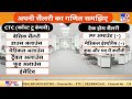 कम सैलरी और भविष्य की ख़ुशी का फ़ॉर्मूला..जानिए 1 अप्रैल से क्या-क्या बदल जाएगा | Fikr Aapki