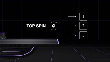 3 ways to return TOPSPIN in Table Tennis