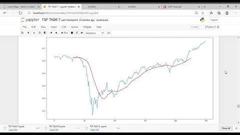 The Spark Foundation: Task - 7 Stock Market Prediction usingNumerical and Textual Analysis.