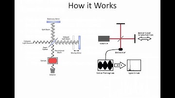 9 Fourier Transform Spectroscopy v2