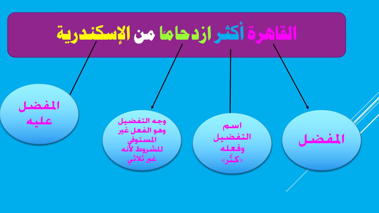 اسلوب التفضيل في الطائف مصيف جميل