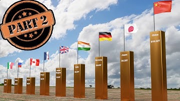 Part 2: Create World Data Videos | Easy Tutorial In Blender | Animate World Statistics By Countries