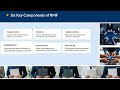 Strategic Implementation of the NIST Risk Management Framework Risk Management