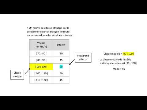 Vidéo: Comment Trouver La Mode Par Les Statistiques