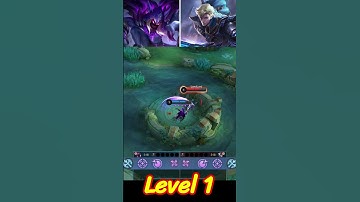 Helcurt vs Alucard Level 1 #shorts